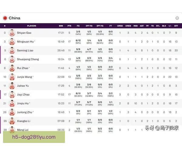 单场王俊杰爆发追平生涯次高分